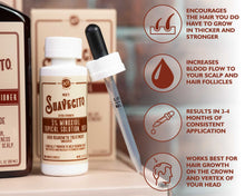 Load image into Gallery viewer, minoxidil 5% solution infographic - encourages the hair you do have to grow in thicker and stronger, increases blood slow to your scalp and hair follicles, results in 3-4 months of consistent application, works best for hair growth on the crown of your head
