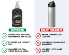Comparison infographic between Suavecito Shave Gel and Other cheap products 